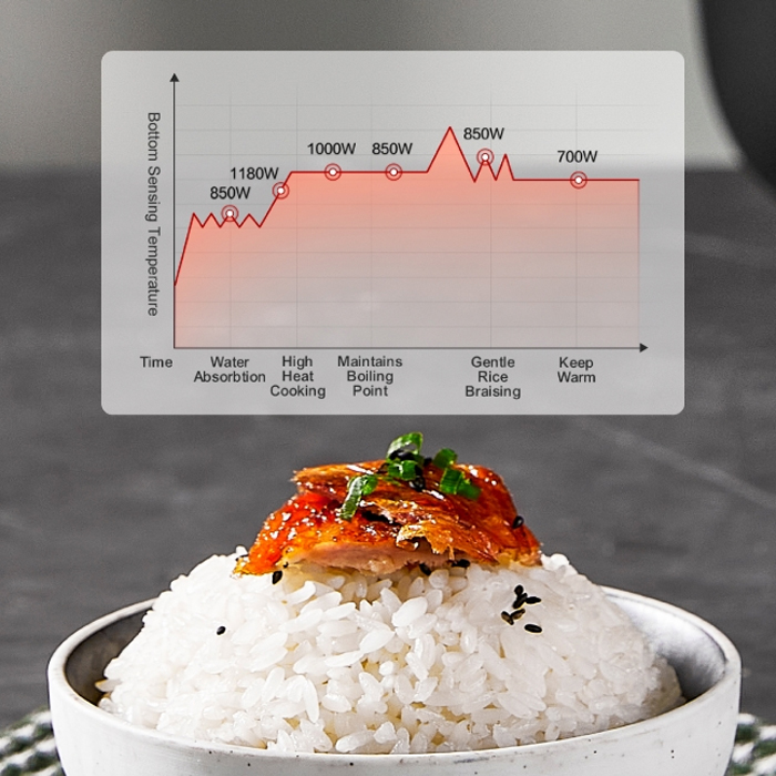 Panasonic Rice Cooker Induksi Rendah Gula (IH) - SRHL151KSR